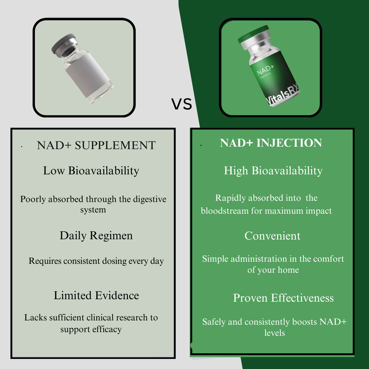 Vitals RX NAD+ Injection